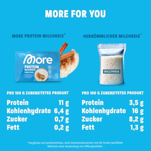 More Protein Milchreis 10er Tray – Cremig leckerer Milchreis mit 25 g Eiweiß, schnell & zuckerreduziert, ideal zum Verfe